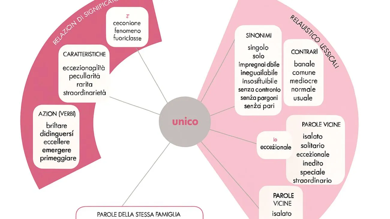 I 7 piccoli gesti che ti rendono magnetico secondo la psicologia: ecco perché le persone non ti dimenticano Wed May 28 2025 07:33:42 GMT+0000 (Coordinated Universal Time)"